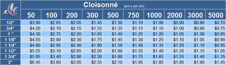 Cloisonne Pin Prices